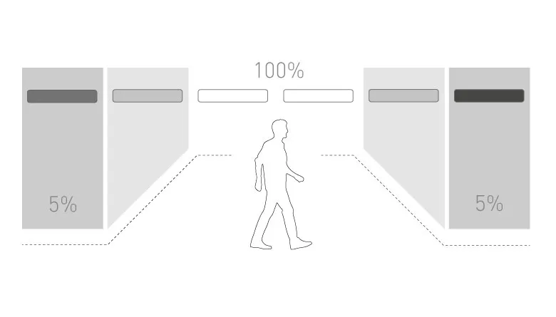 Corridor function