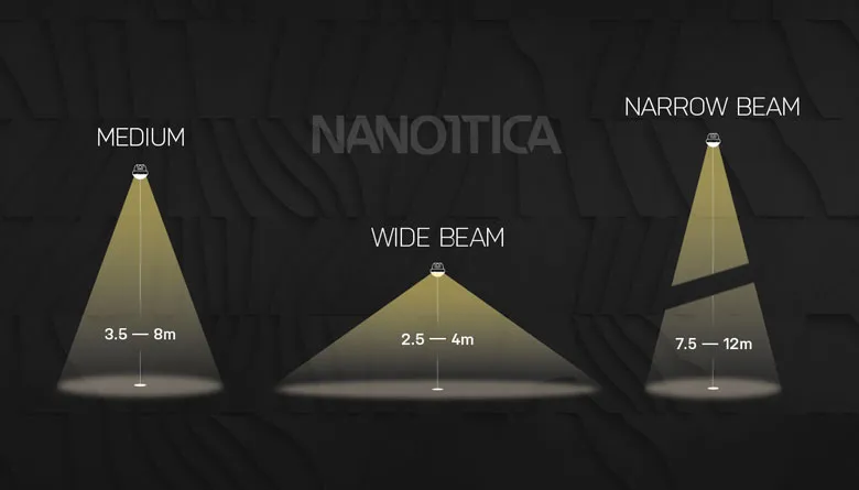 NANOTTICA now available in versions that accommodate any height ceiling (WB, NB, MEDIUM)