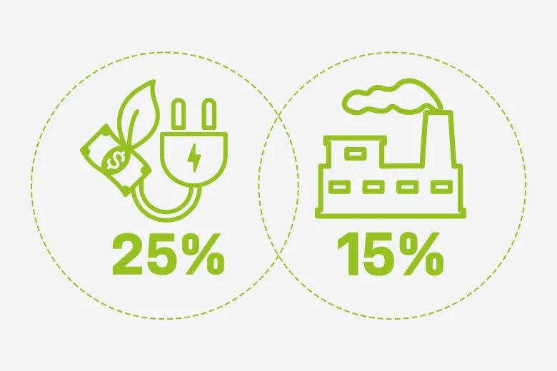 Savings of up to 25% thanks to NANOSTRUCTURE