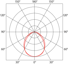 Luminosity graph