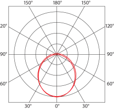 Luminosity graph