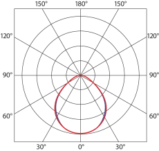 Luminosity graph