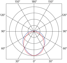 Luminosity graph