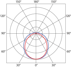 Luminosity graph