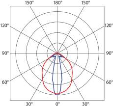 Luminosity graph