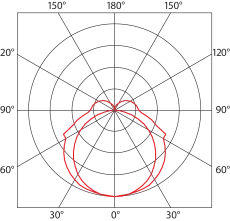 Luminosity graph