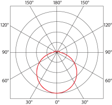 Luminosity graph