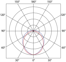 Luminosity graph