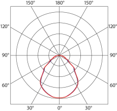 Luminosity graph