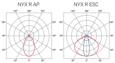 Luminosity graph