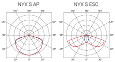 Luminosity graph