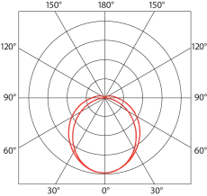 Luminosity graph