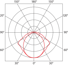 Luminosity graph