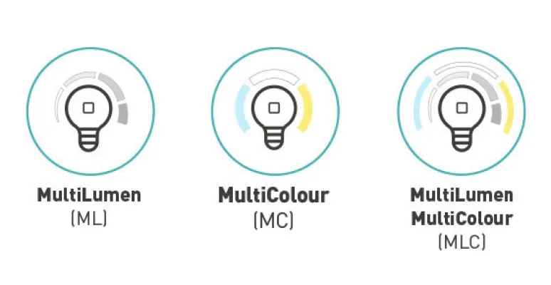 MultiLumen and MultiColour
