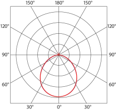 Luminosity graph